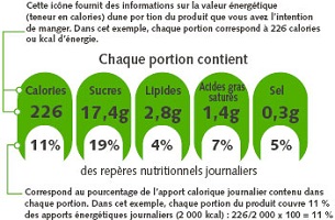 Etiquetage d'information nutritionnel par portion - Dieteticienne Nutritionniste à Cannes et Antibes